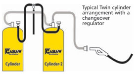 gaslow refillable system system